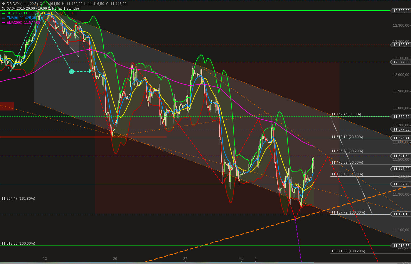 chart-08052015-1030-db_dax.png