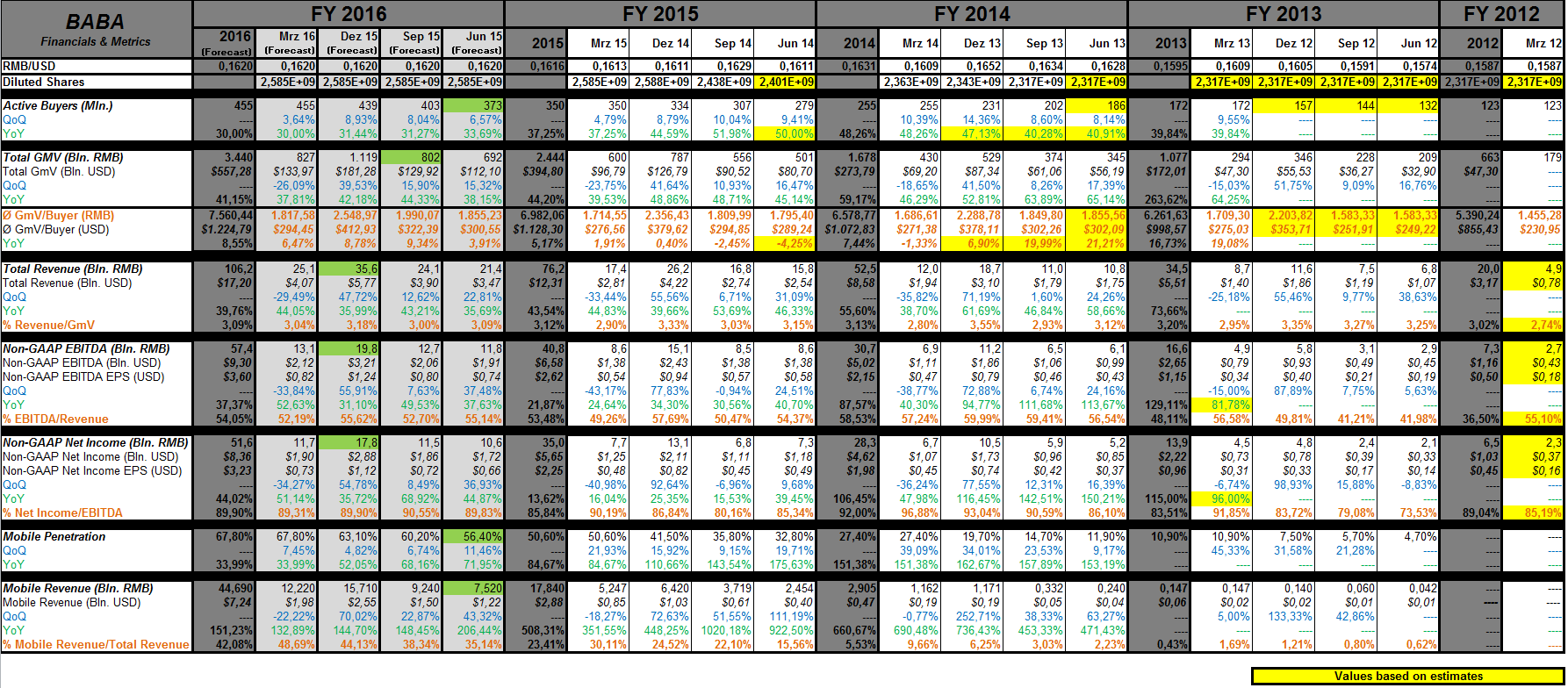 baba_financials___metrics.png