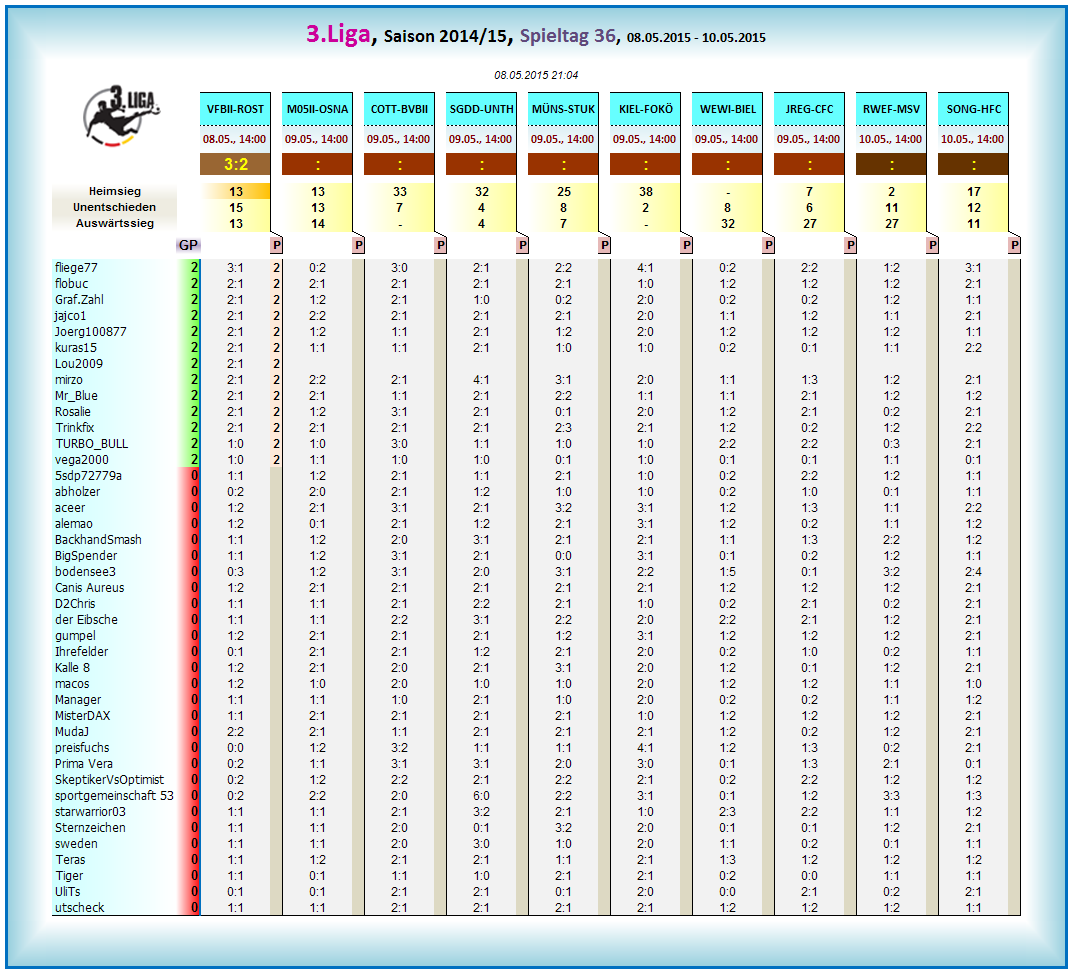 liga3_tageswertung_-_36.png
