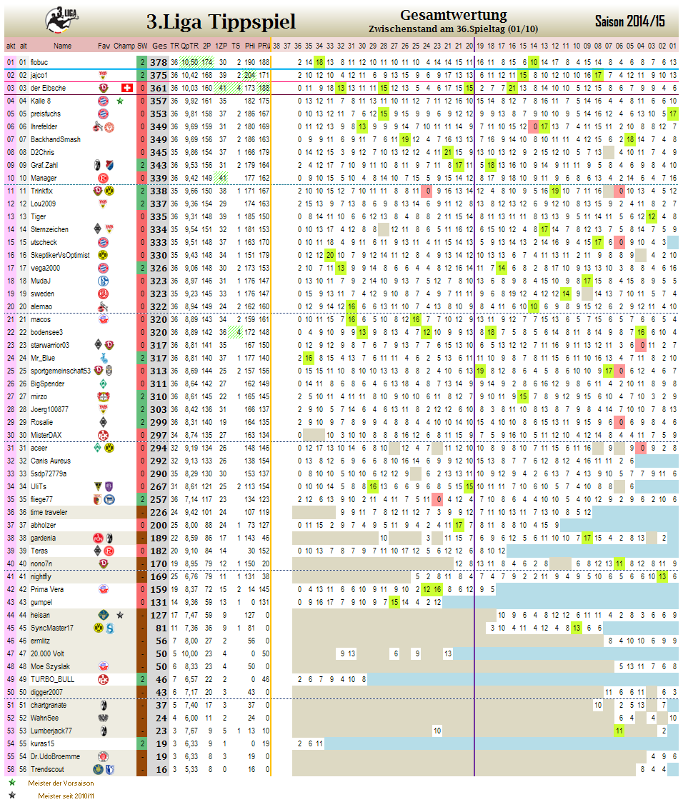 liga3_gesamtwertung_-_36.png