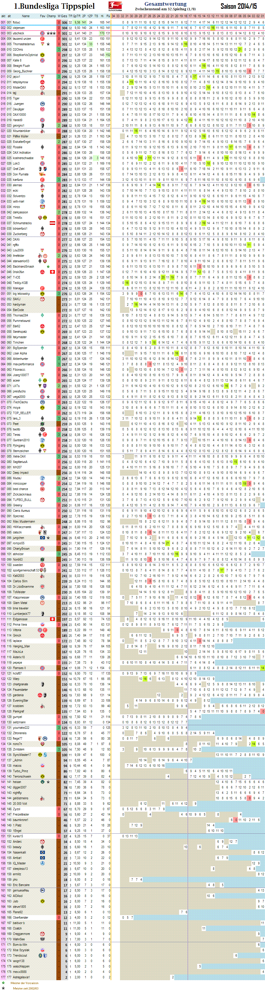 1bl_gesamtwertung_32.png