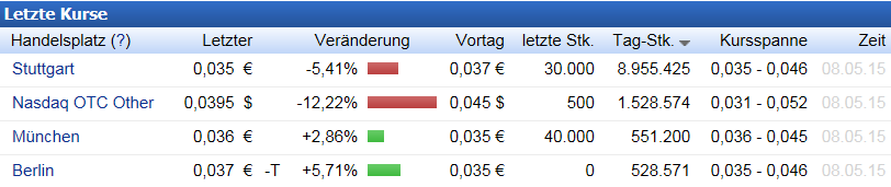 2015-05-08-sechsfaches-stuttgarter-volumen-....png