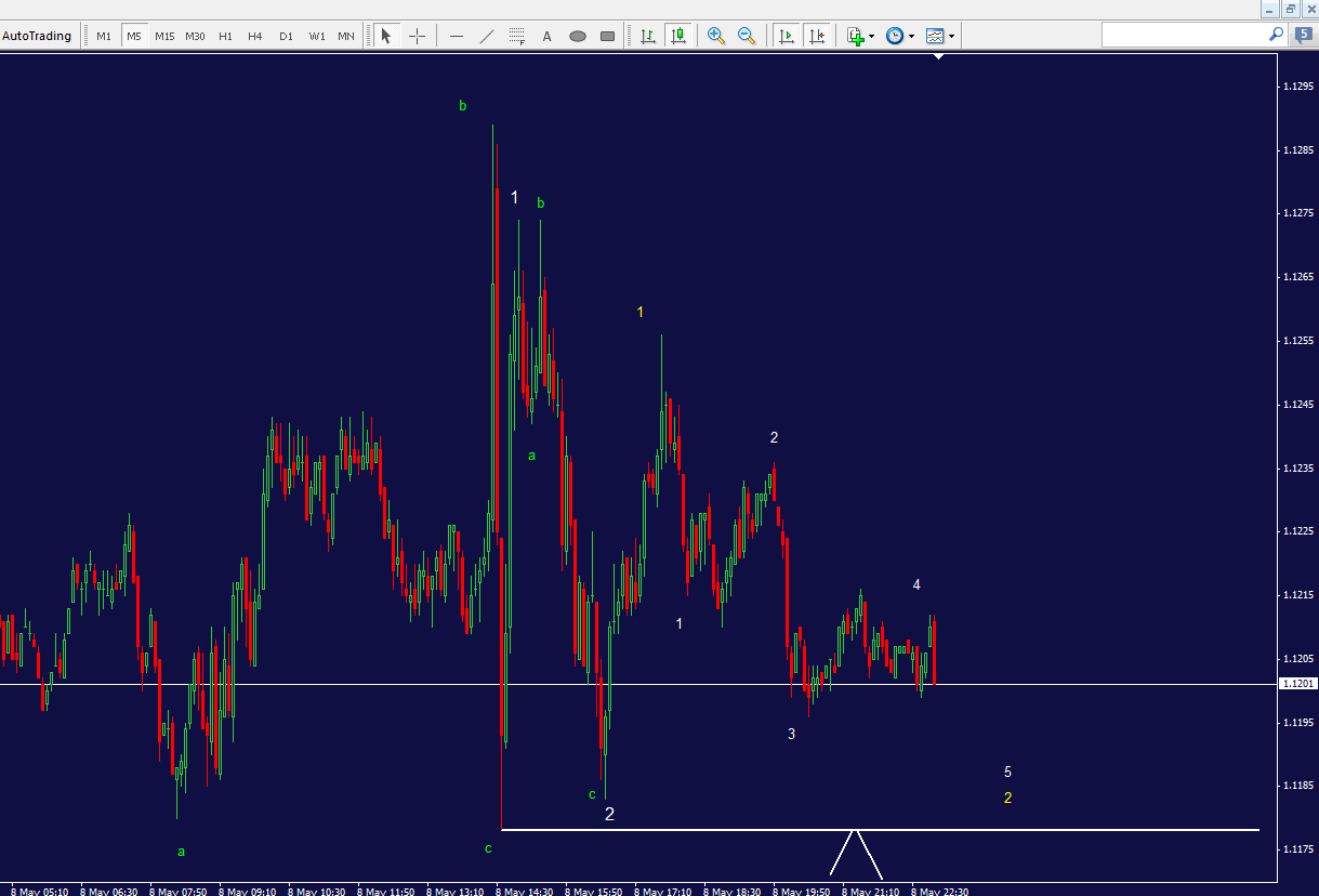 eurusd_5_min.png