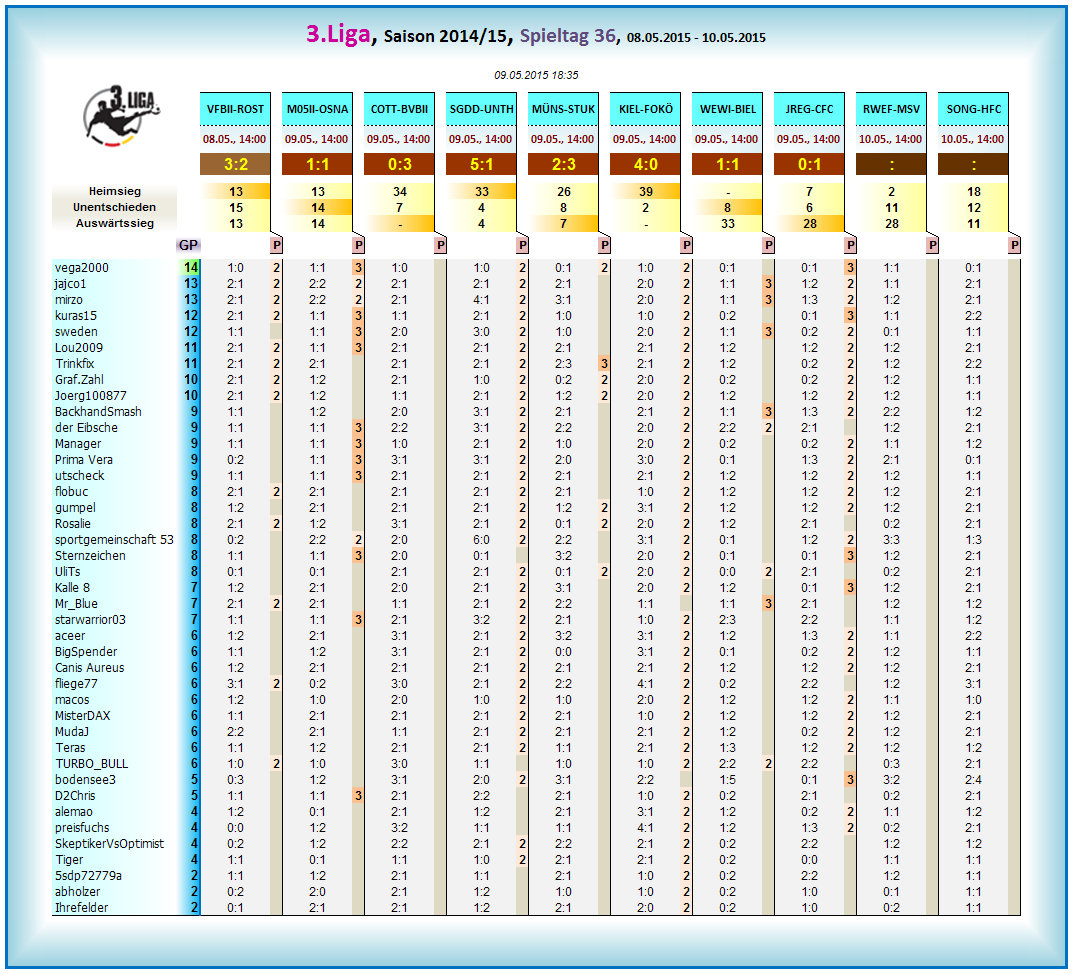 liga3_tageswertung_-_36.png