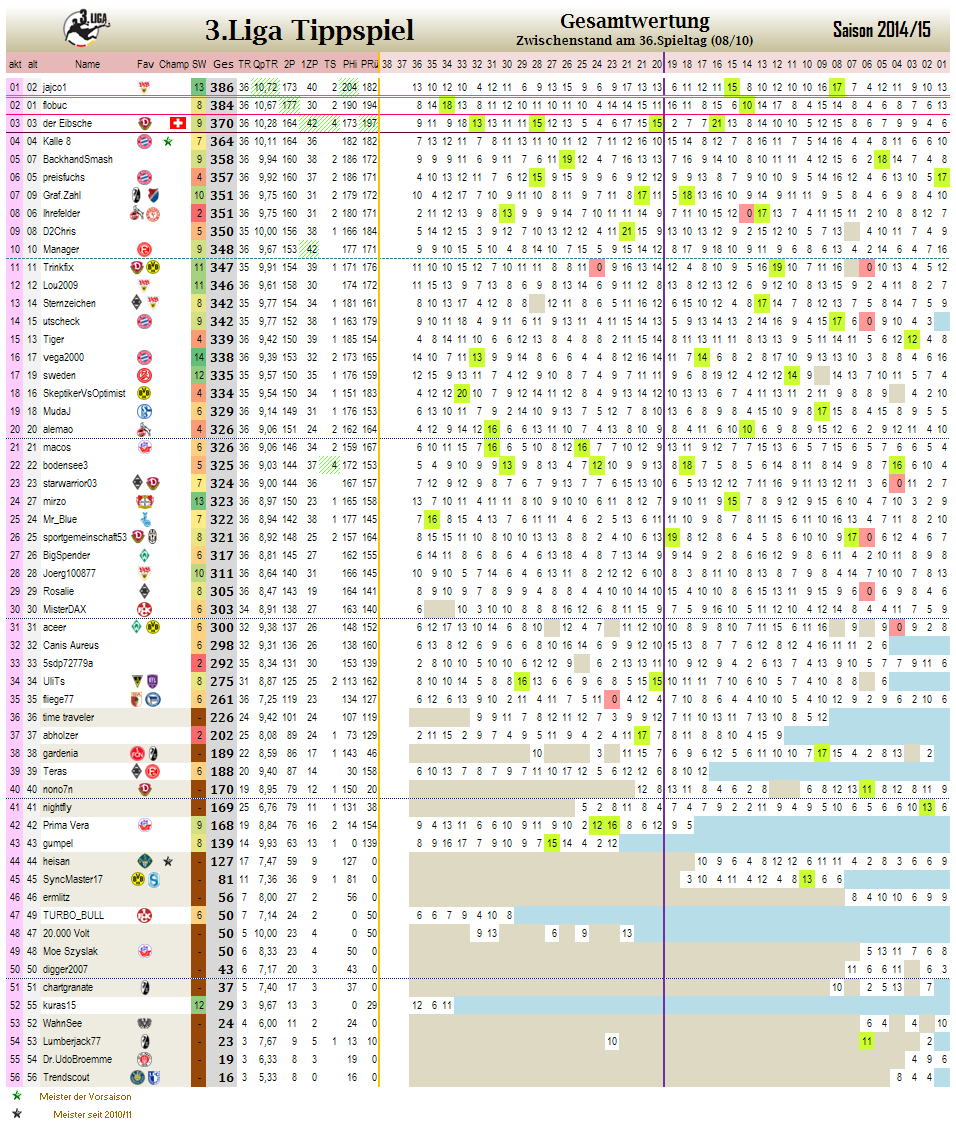 liga3_gesamtwertung_-_36.png
