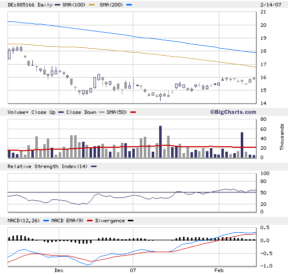 hyundai3mth.gif