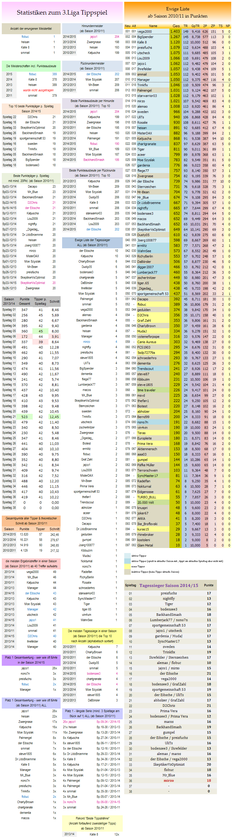 statistikblock_liga3.png