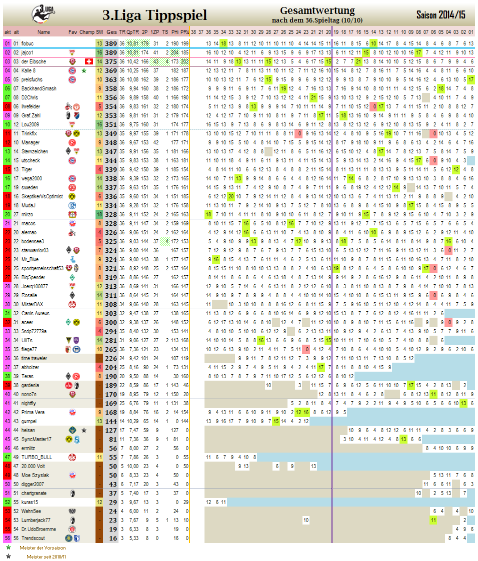 liga3_gesamtwertung_-_36.png
