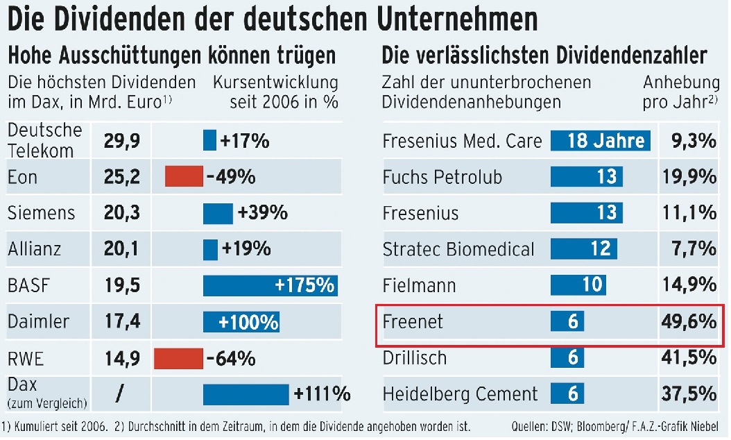 infografik-dividenden_-part-2.jpg