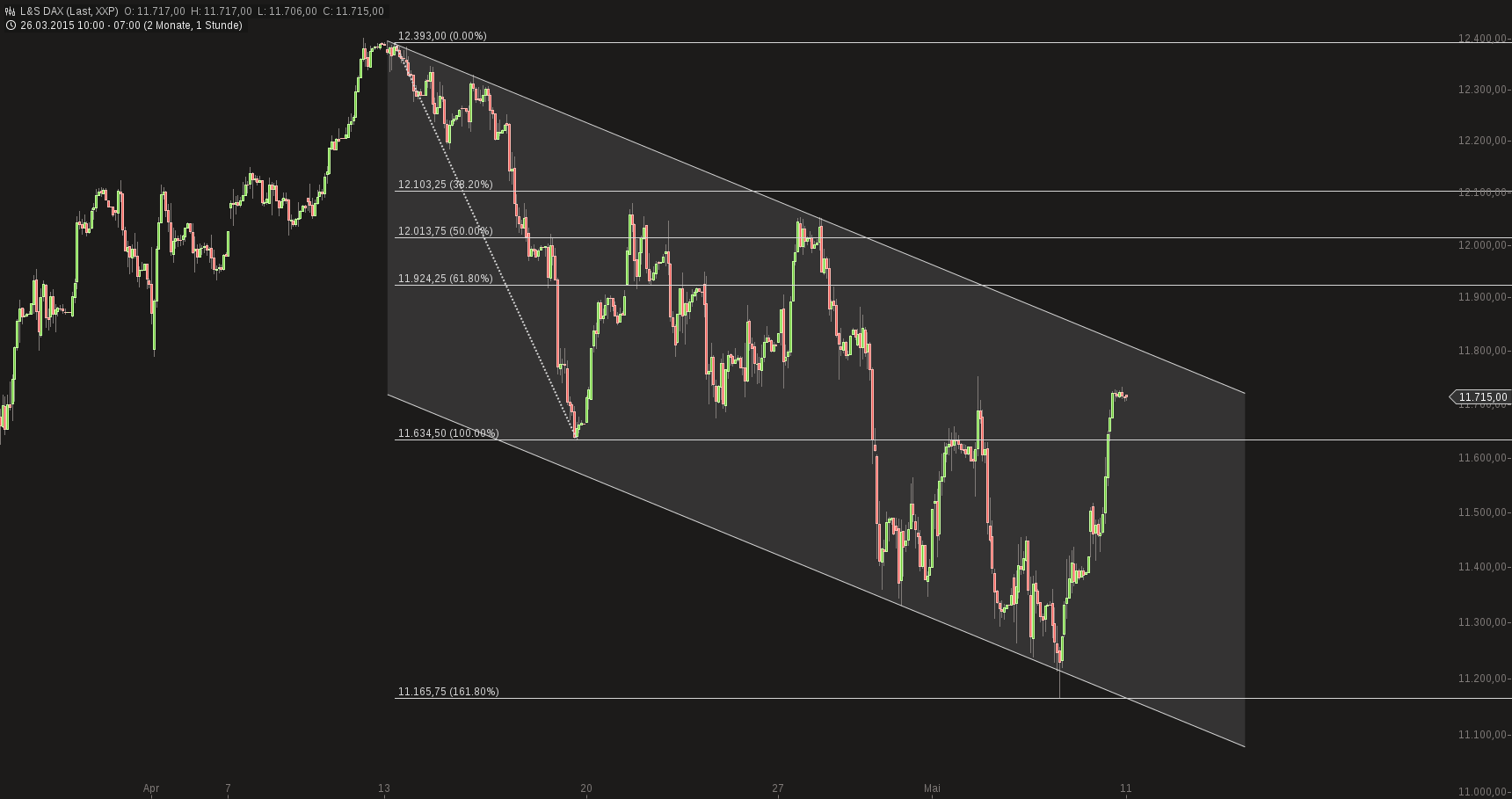 chart-11052015-0745-ls_dax.png