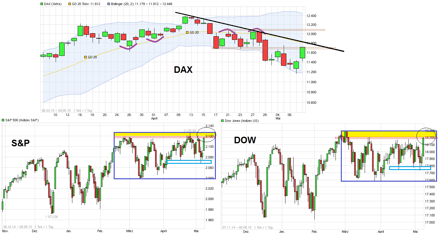 chart_free_sp500---.png