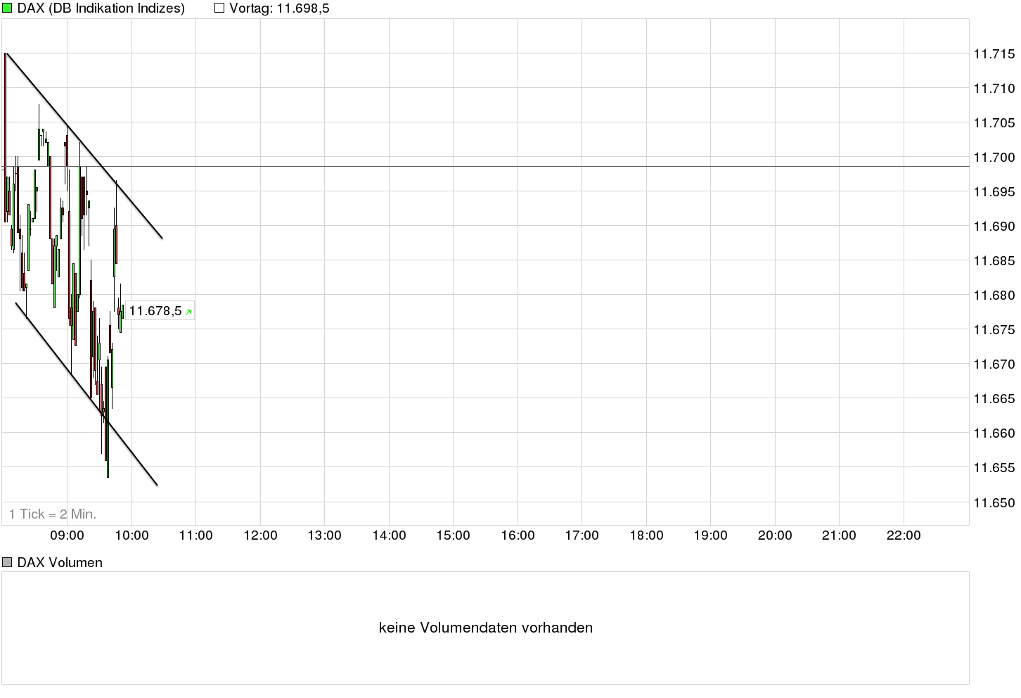 chart_intraday_dax.png