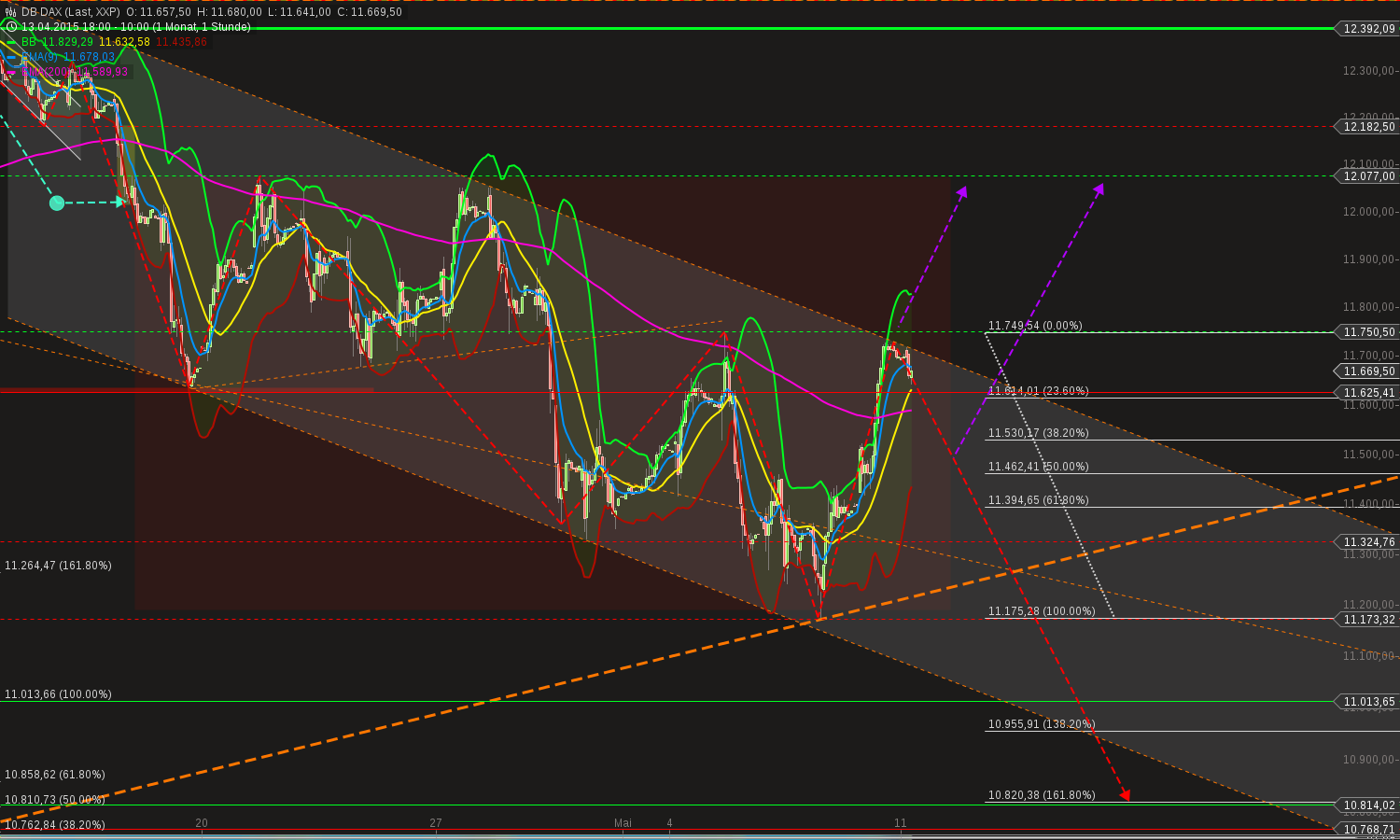 chart-11052015-1029-db_dax.png