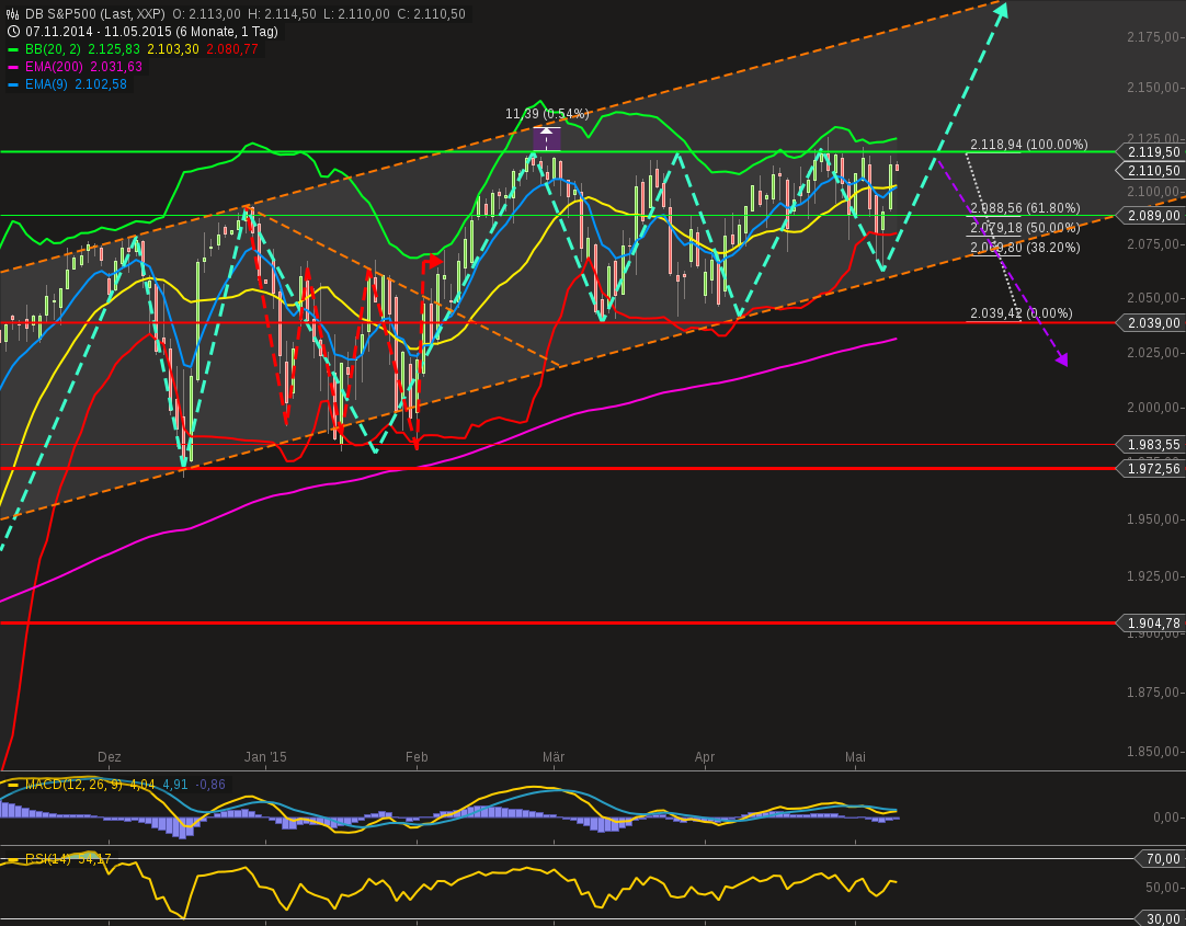 chart-11052015-1121-db_sp.png