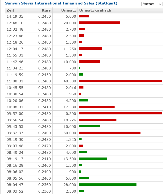 times_and_sales.png