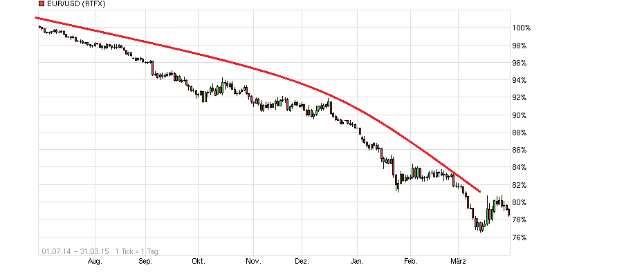 chart_free_eurusdeurous-dollar----.png