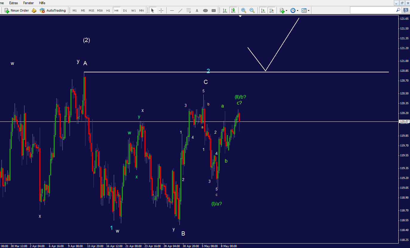 usdjpy_4h.png