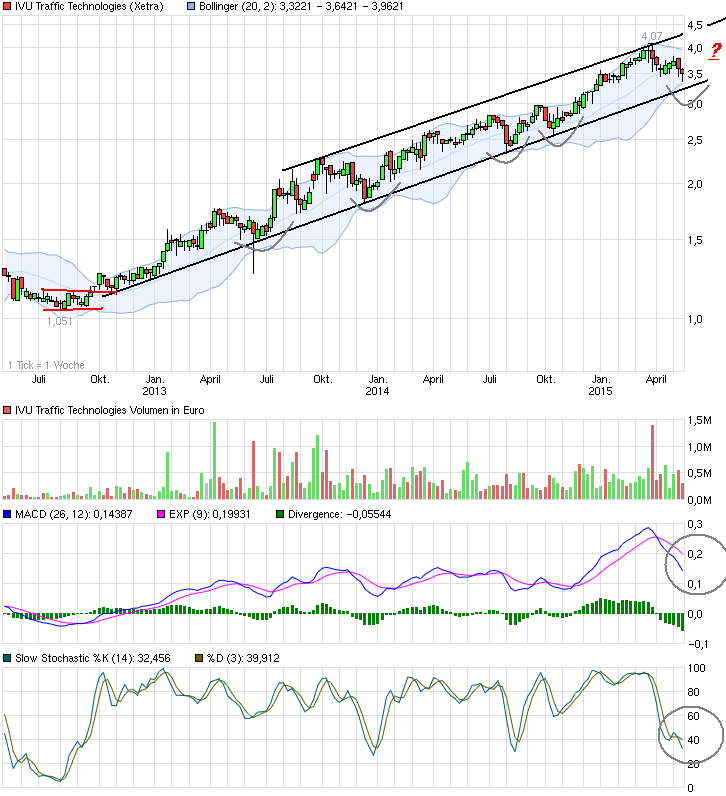 chart_3years_ivutraffictechnologies.png