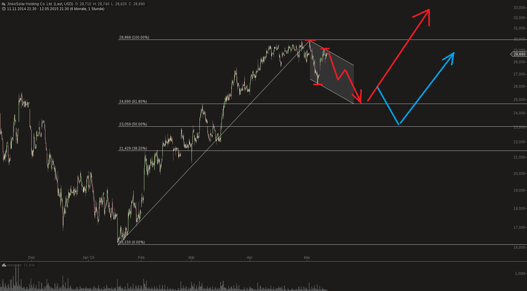 chart-13052015-1213-jinkosolar_holding_co_ltd.png