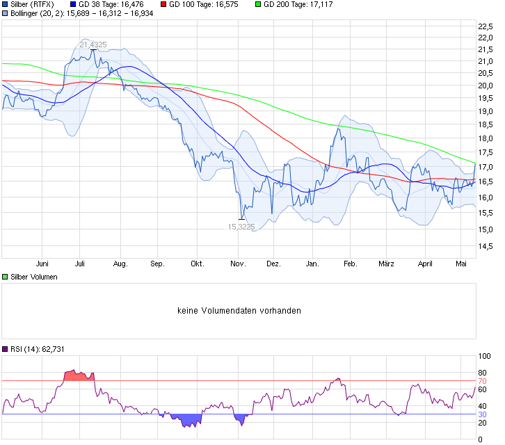 chart_year_silber.png