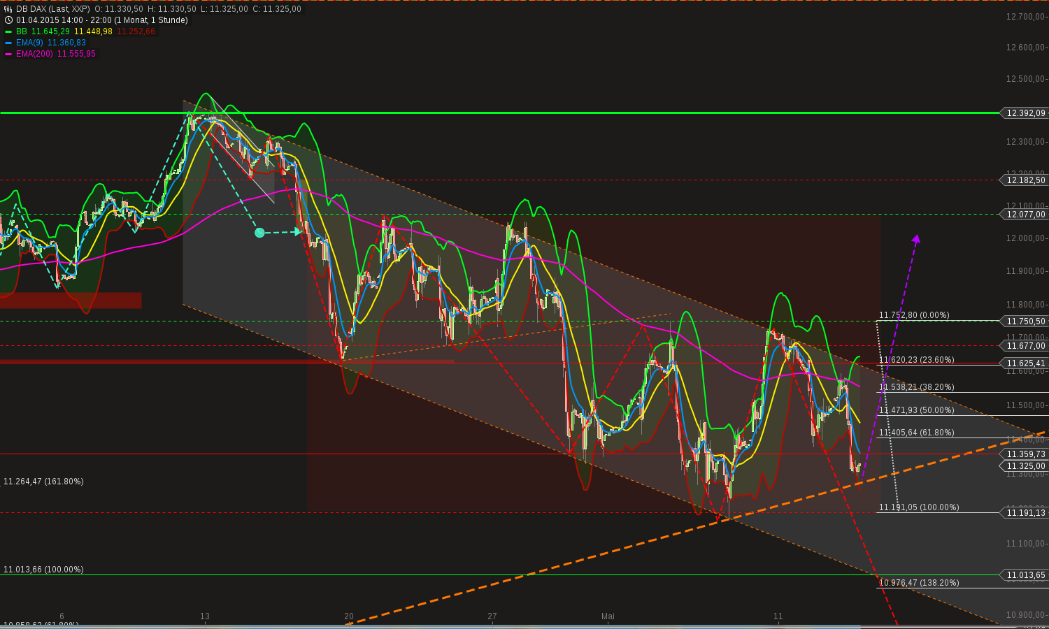 chart-13052015-2206-db_dax.png