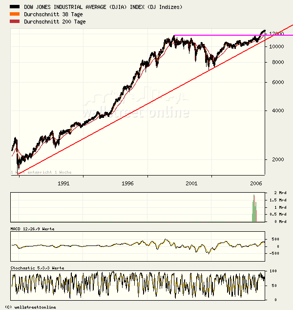 dow20j.GIF