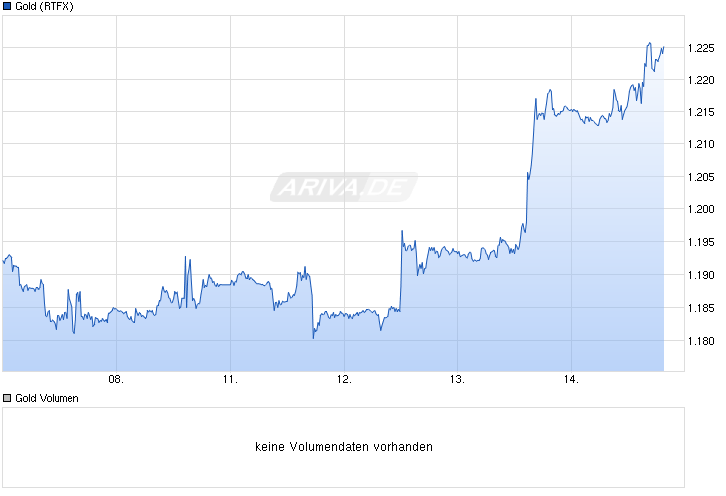 chart_week_gold.png