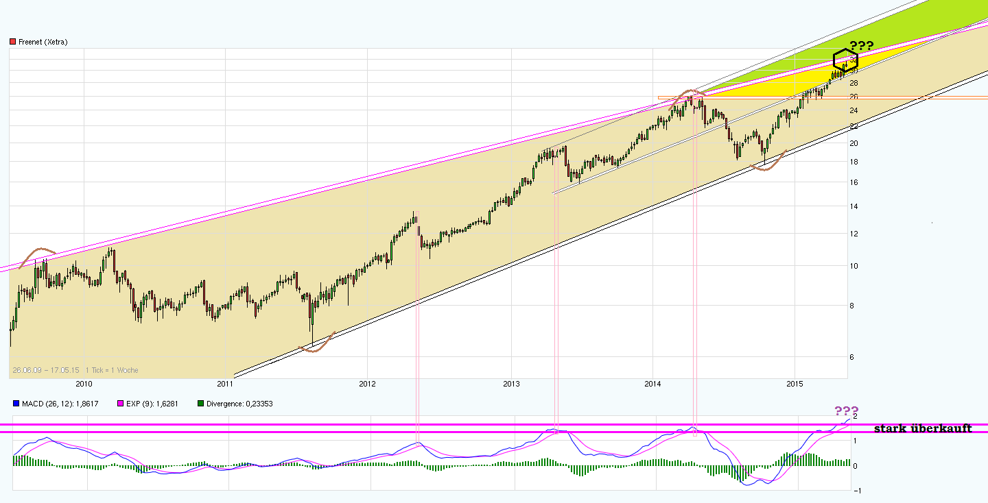 chart_free_freenet---_(2).png