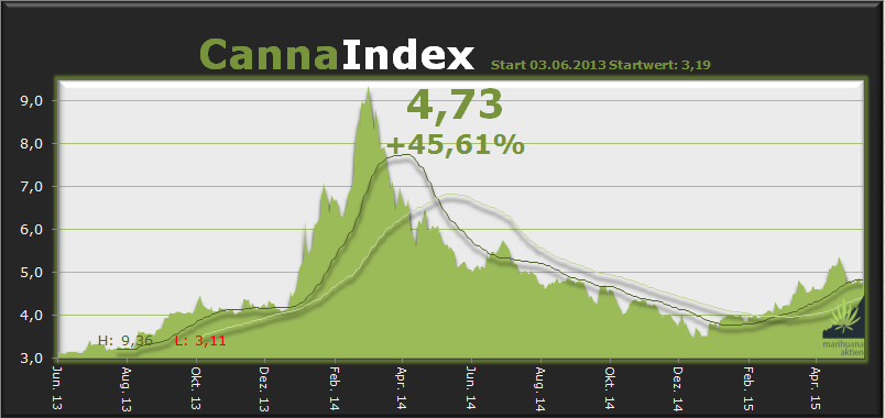 cannaindex_kw_20_lang_15.png