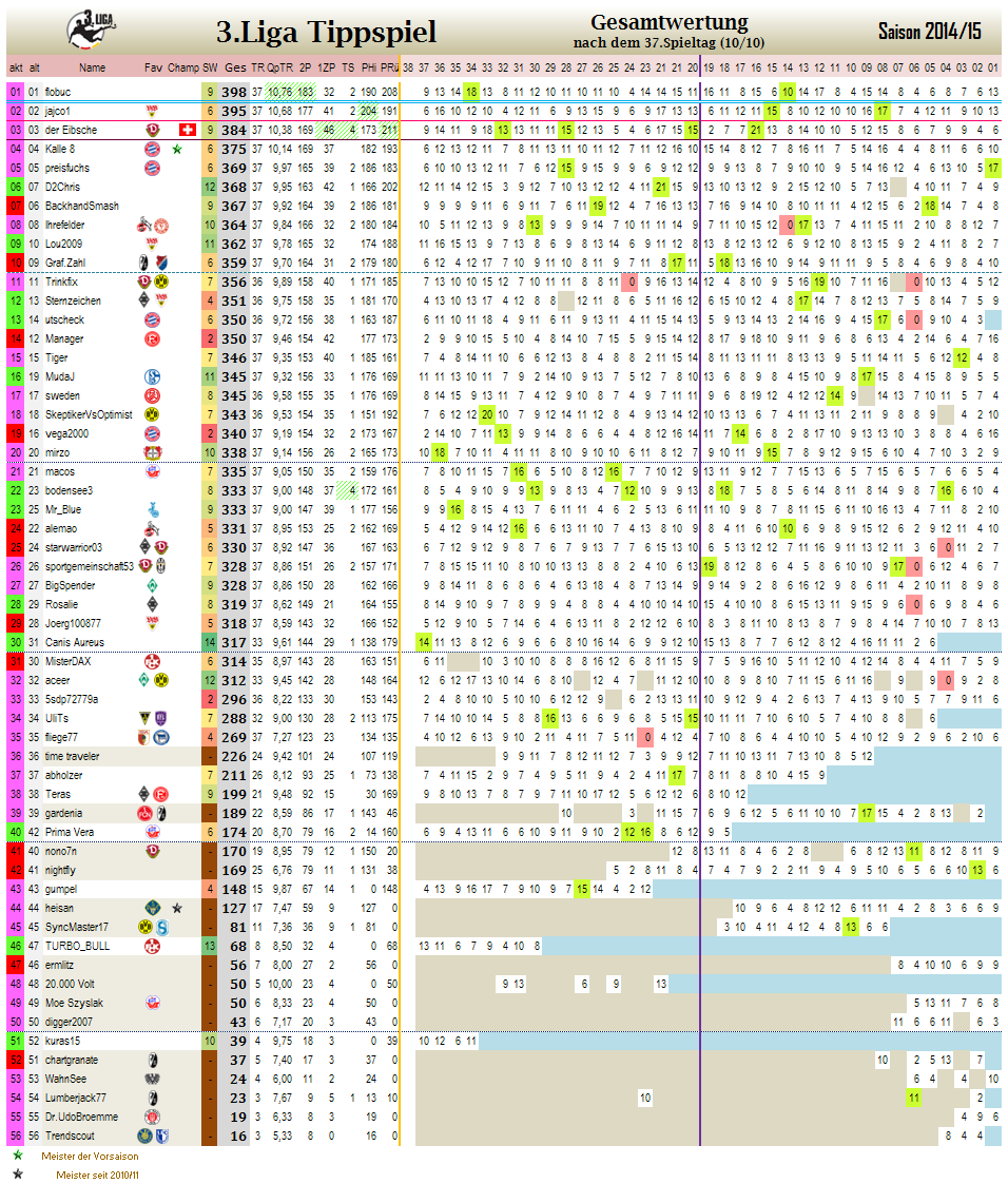 liga3_gesamtwertung_-_37.png