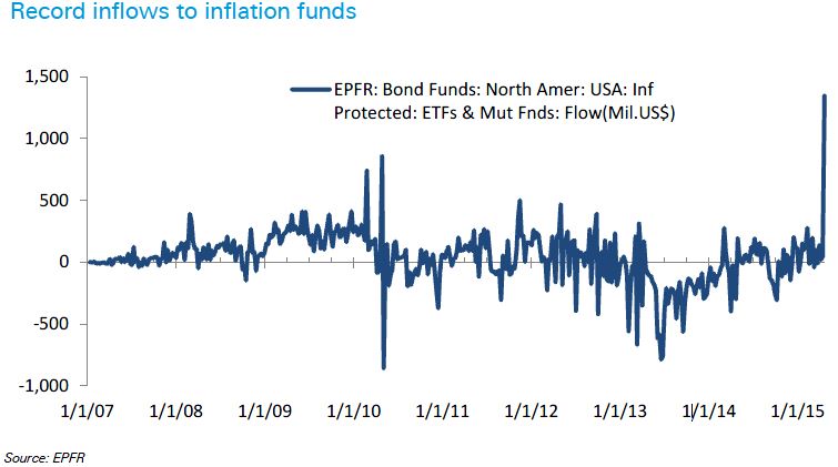 inflation_fund.jpg