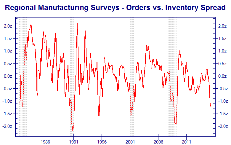 regional_manufacturing_surveys.png