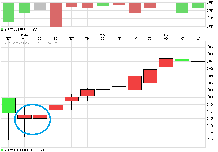 chart_quarter_epoxy.png