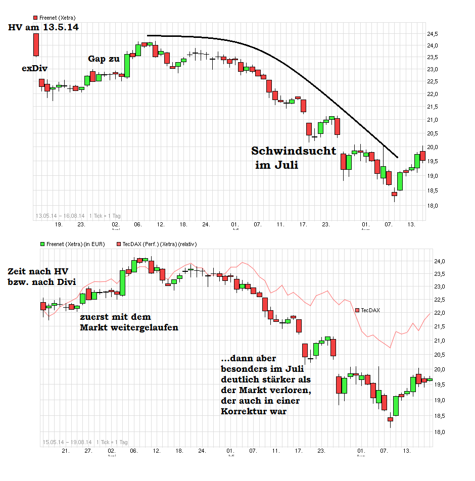 chart_free_freenet----.png