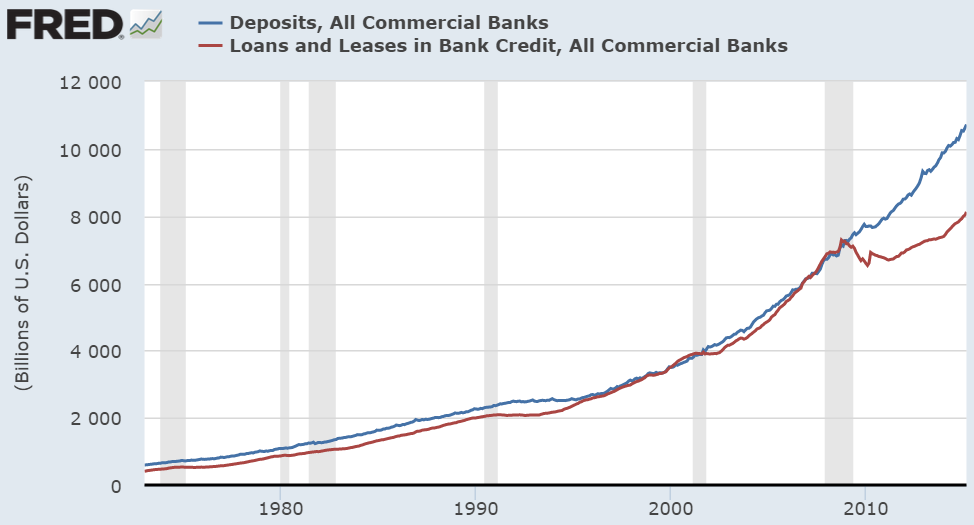 deposits.png