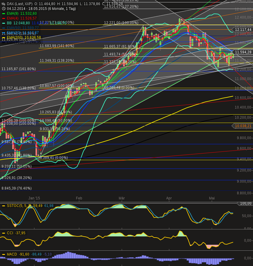 chart-18052015-2303-daxv.png