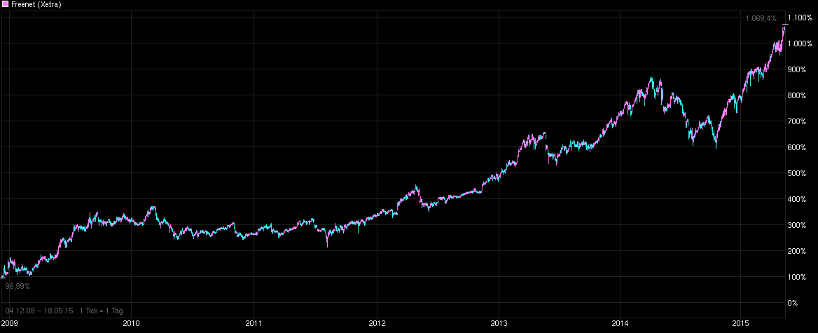 chart_free_freenet__.png