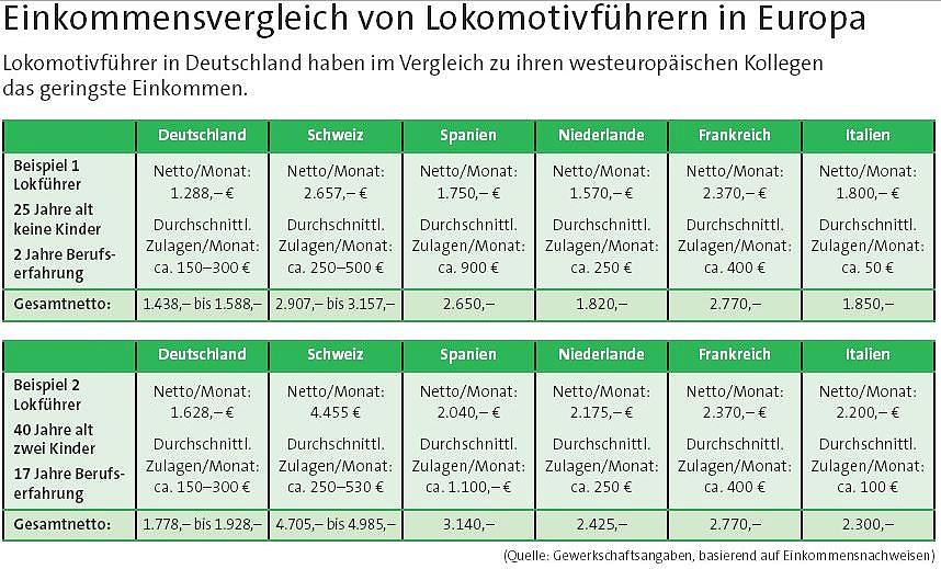 einkommen-lokomotivfuehrer.jpg