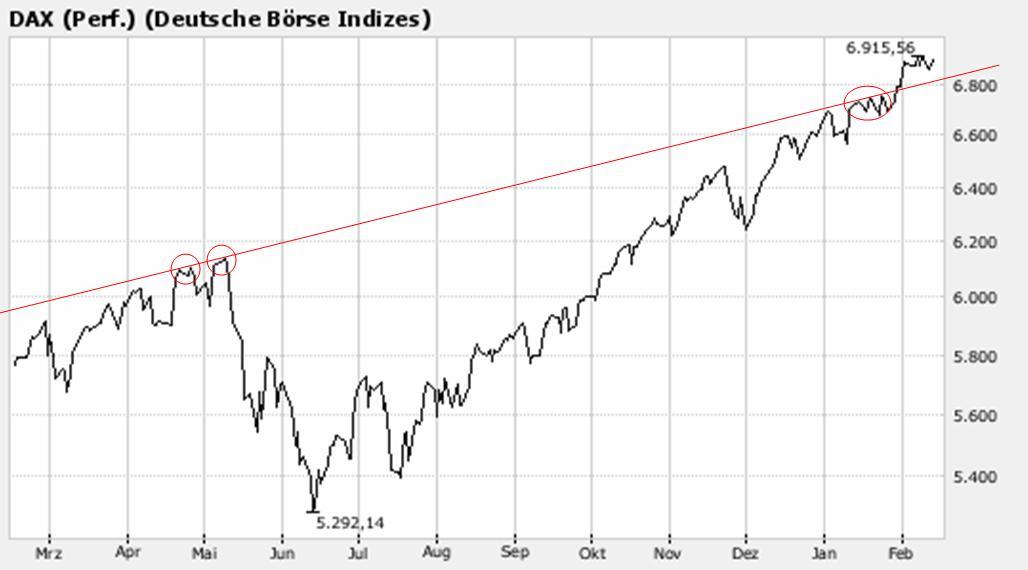 dax_out_of_trend.jpg