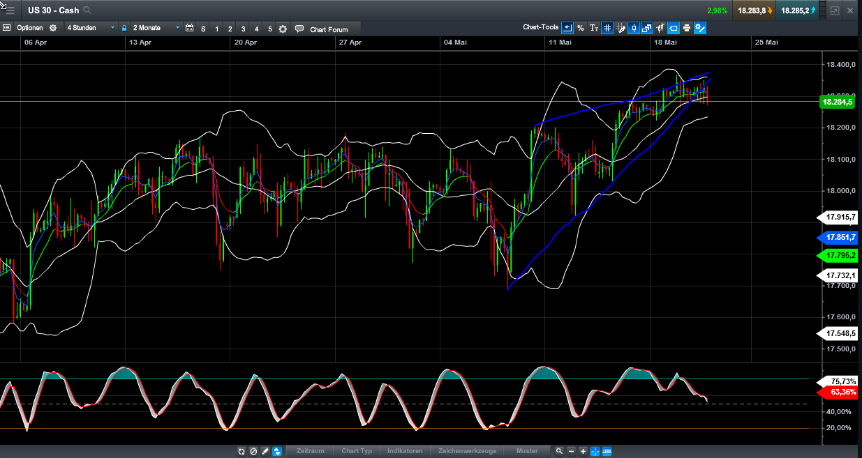 dow_wedge.png