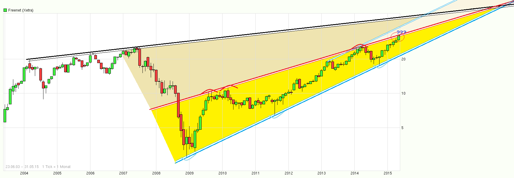 chart_free_freenet--.png