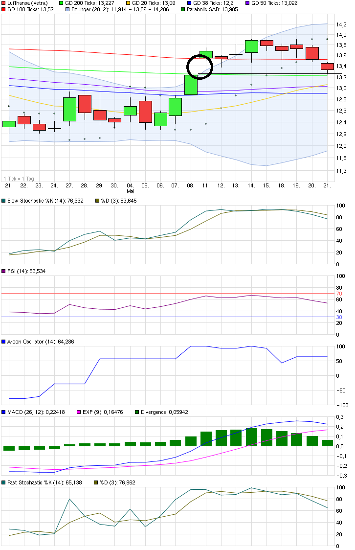 chart_month_lufthansa.png