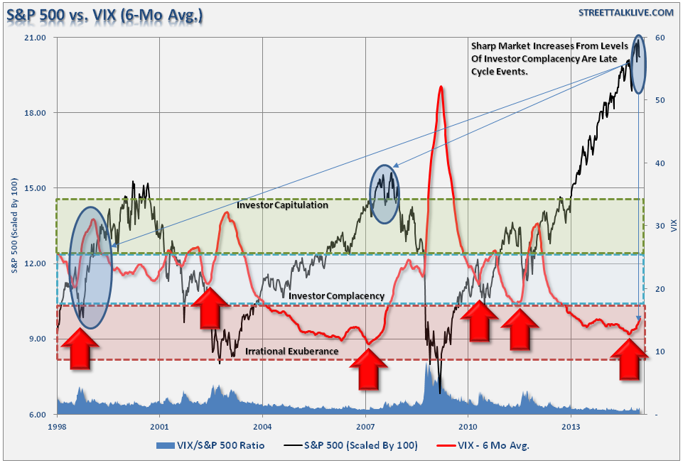 sp500-vix-011415.png