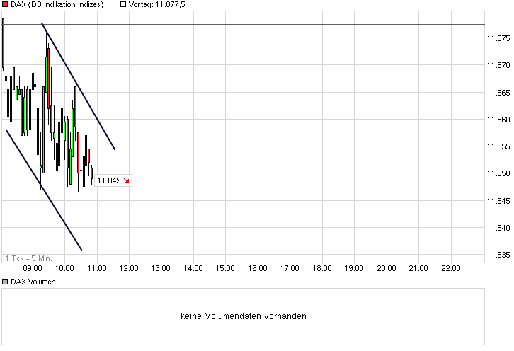 chart_intraday_dax.png