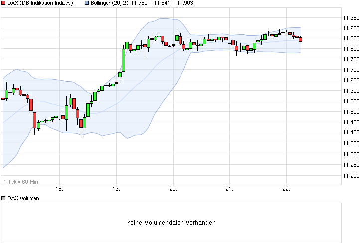 chart_week_dax.png