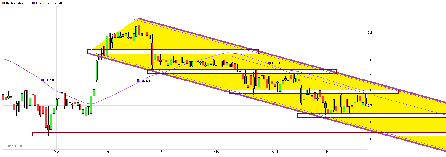 chart_halfyear_balda__.png