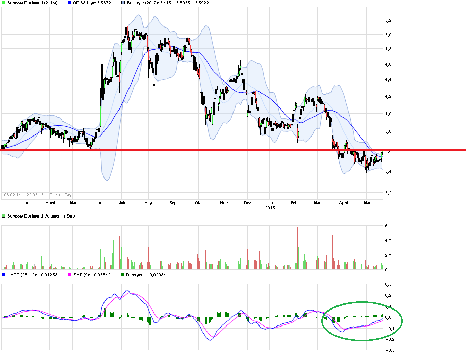 chart_free_borussiadortmund.png