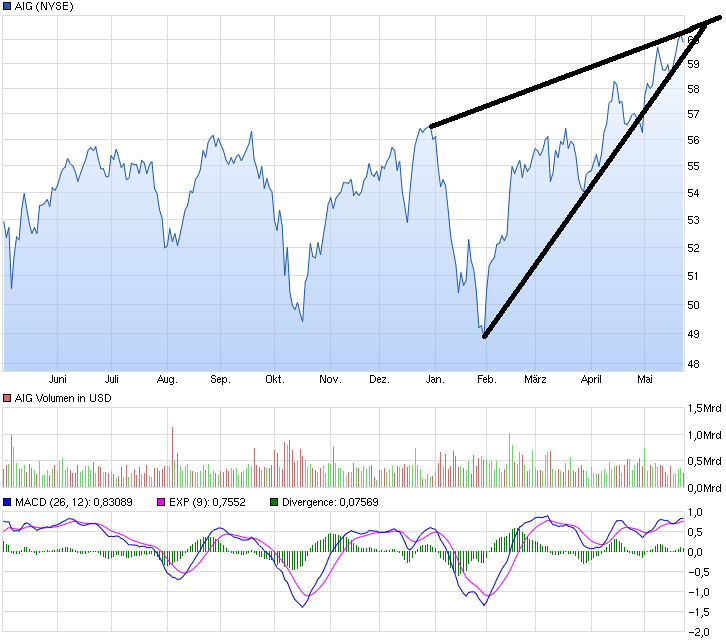 chart_year_aig.png