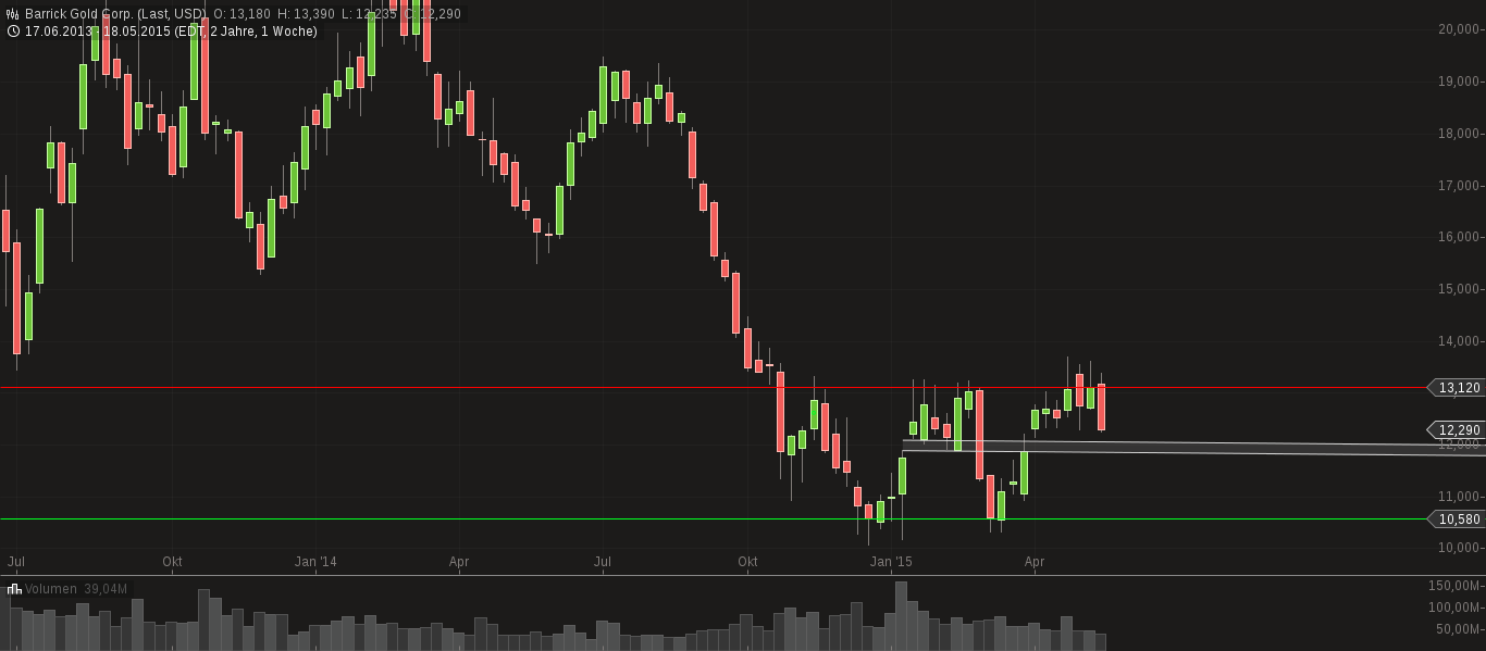 chart-23052015-0943-barrick_gold_corp.png