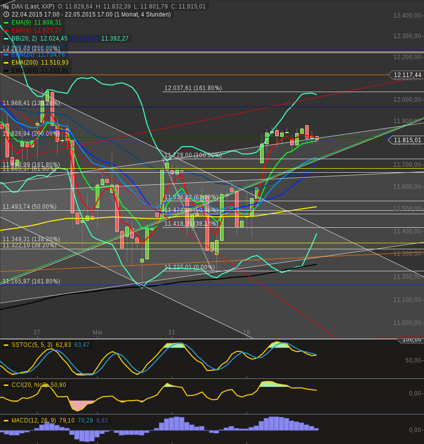 chart-23052015-1856-dax240xetra.png